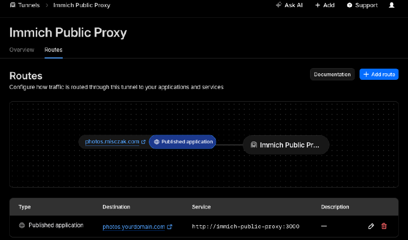 Configuring the Cloudflare Tunnel