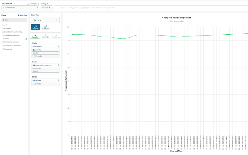 Visualization of the Hourly Change in Temperature